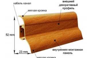 Как крепить плинтус к гипсокартону