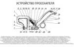 Выбор и работа с просекателем для соединения профилей