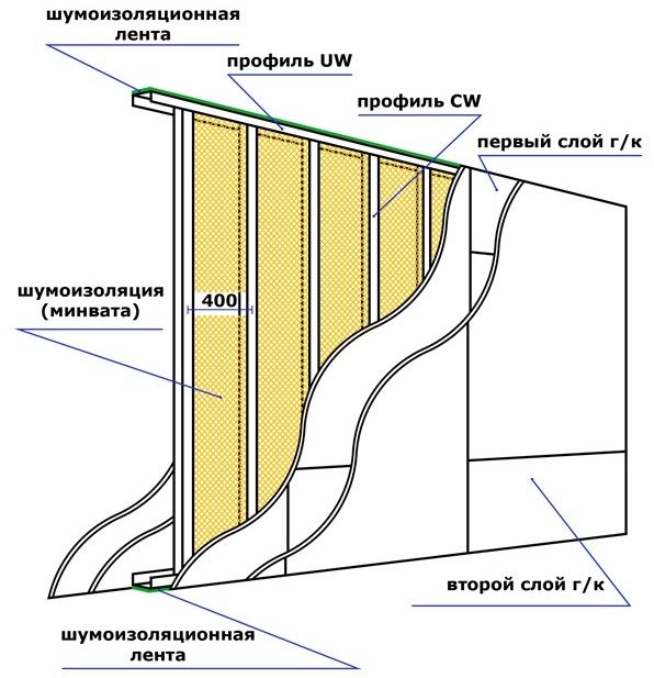 Схема конструкции