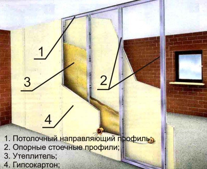 Составляющие будущей перегородки
