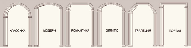 Типы арок