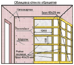 Чертеж под гипсокартон
