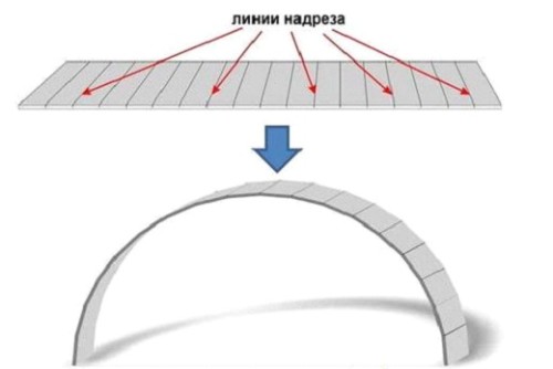Гнем гипсокартон