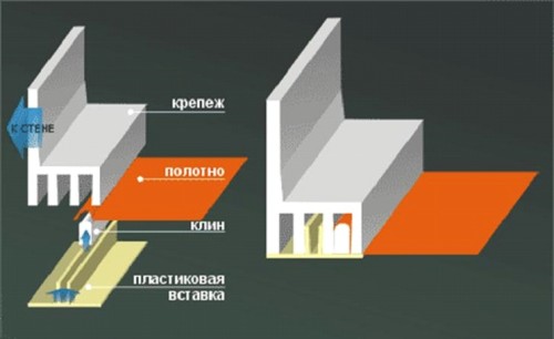 Способ крепления