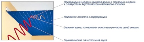 Схема отражения звука