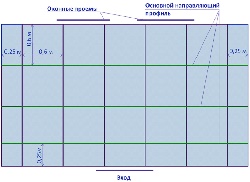 Схема потолка