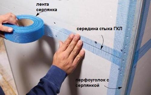 shema-shapaklevki-gipsokartona-s-pomoshhju-lenty-serpjanki
