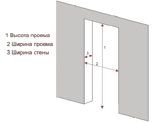 Эскиз дверного проема