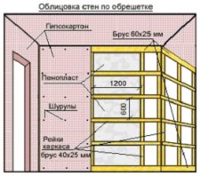 План стены