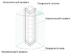 Чертеж короба из гипсокартона