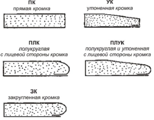Варианты кромок