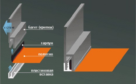 Способ крепления